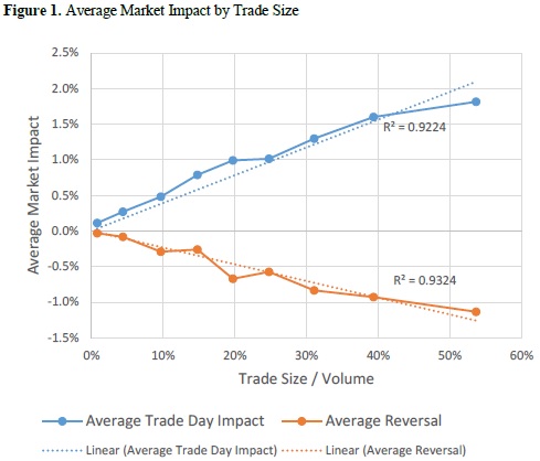 Market Impact
